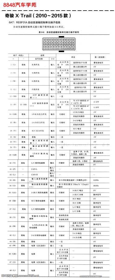 2010年起日产奇骏RE6F01A（6AT）自动变速箱控制单元针脚图